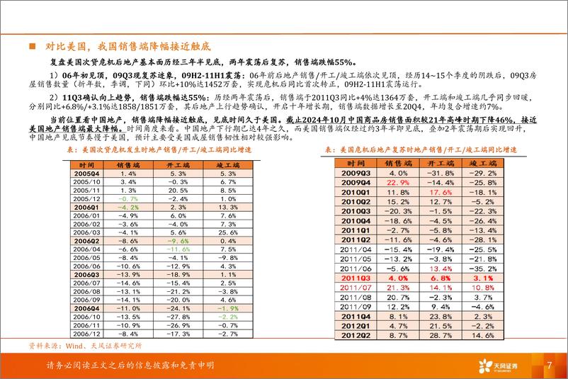 《建筑材料行业2025年年度策略：重视供给侧积极变化，静待需求回暖-241222-天风证券-50页》 - 第7页预览图