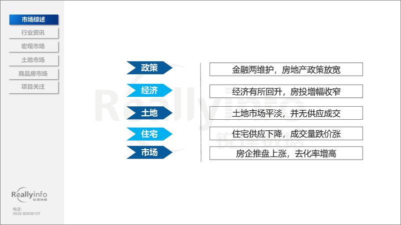 《2022年2月份烟台房地产市场月度简报-63页》 - 第5页预览图