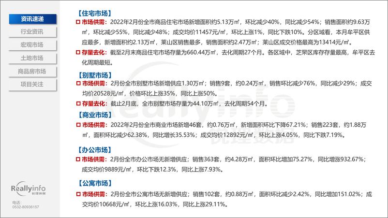 《2022年2月份烟台房地产市场月度简报-63页》 - 第7页预览图