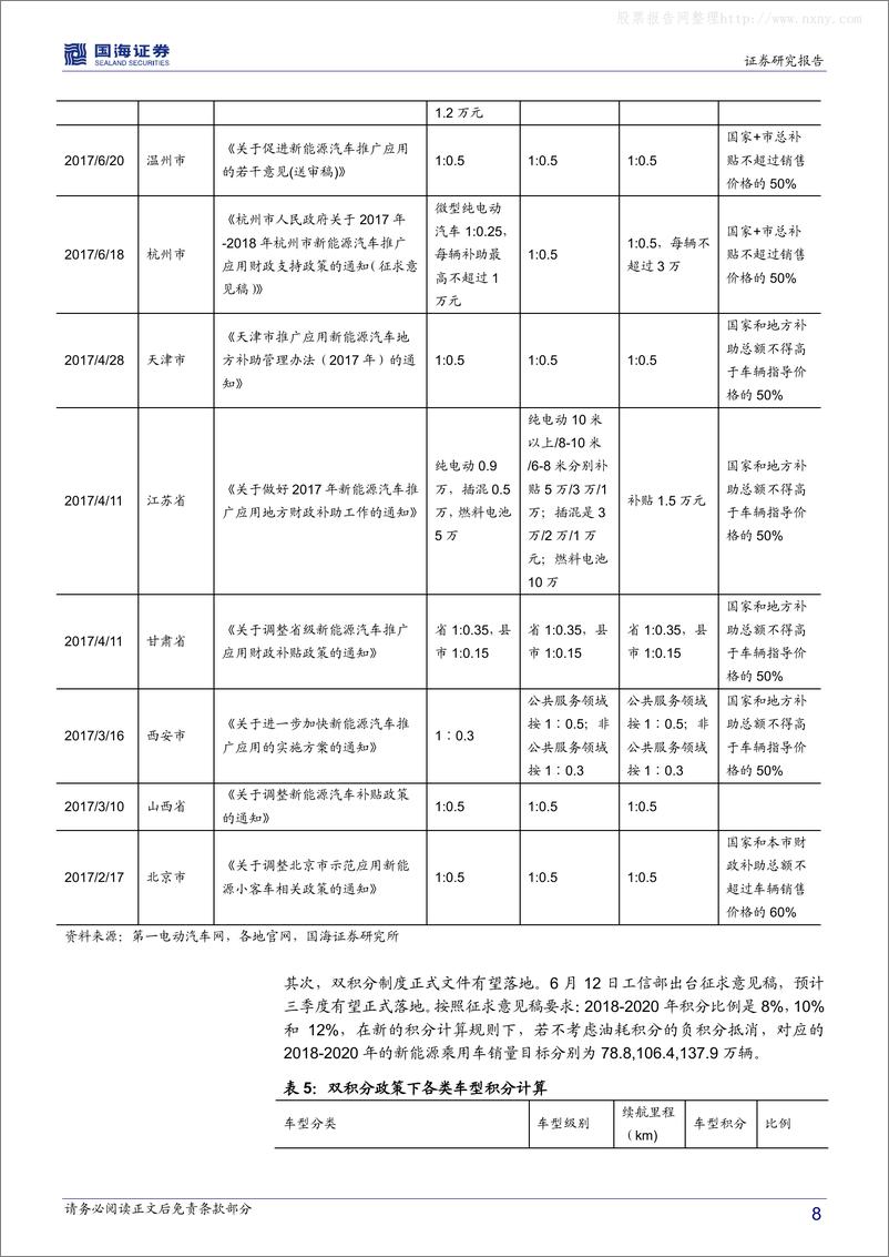 《国海证券：电力设备与新能源行业2017 年中期投资策略》 - 第8页预览图