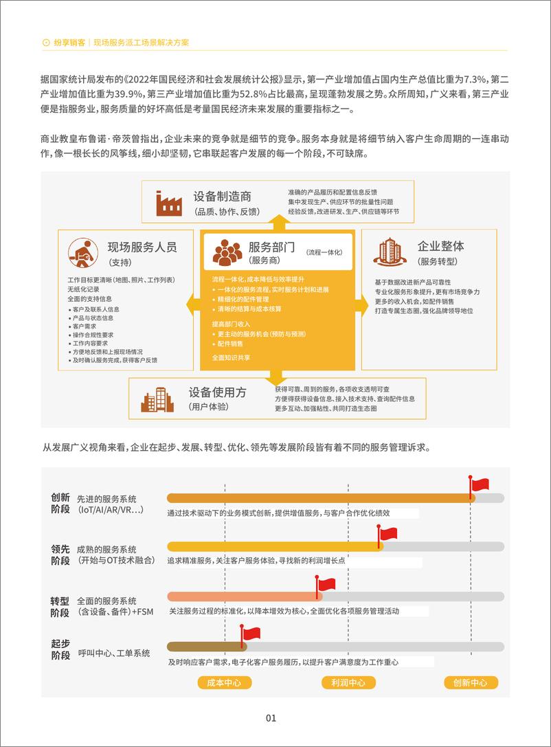 《2023年现场服务派工解决方案_智能制造行业_》 - 第2页预览图