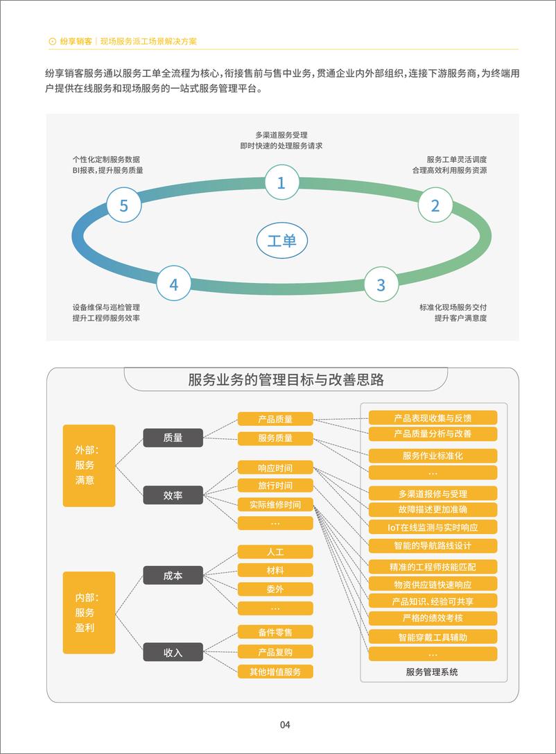 《2023年现场服务派工解决方案_智能制造行业_》 - 第5页预览图