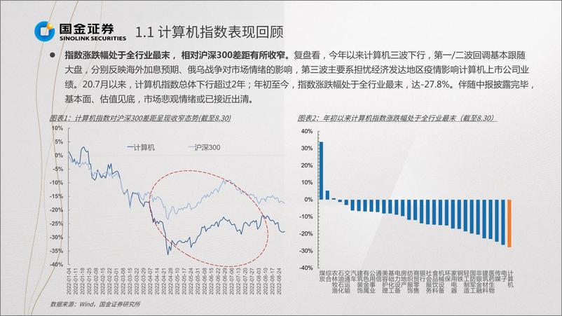 《计算机行业掘金·中报业绩总结：基本面拐点向上，龙头布局正当时-20220901-国金证券-22页》 - 第7页预览图