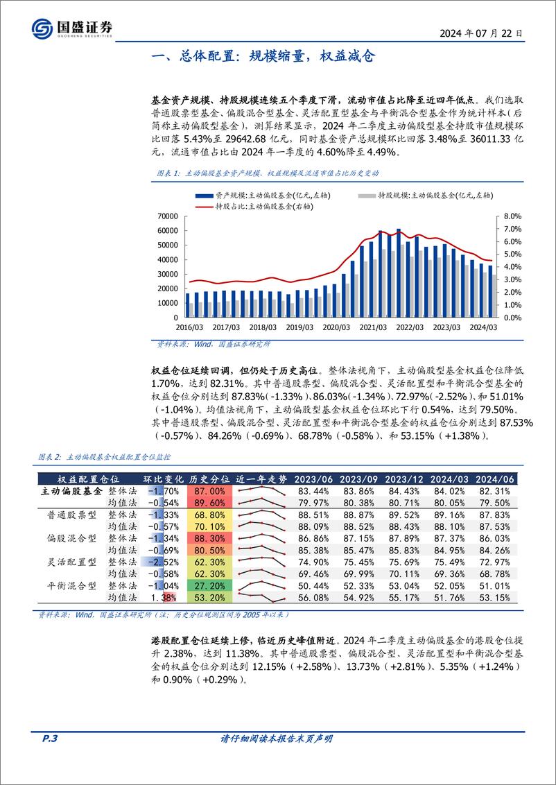 《投资策略：2024Q2基金仓位解析，二季度基金调仓四大看点-240722-国盛证券-11页》 - 第3页预览图