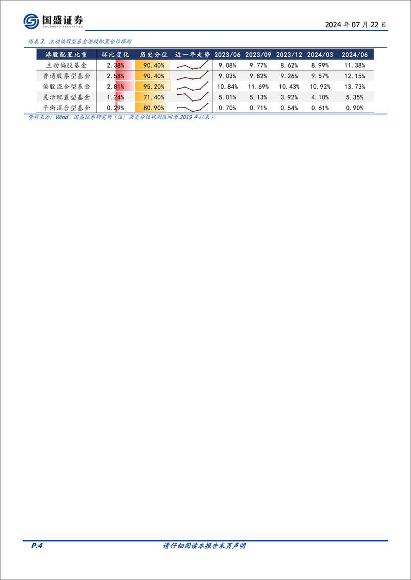 《投资策略：2024Q2基金仓位解析，二季度基金调仓四大看点-240722-国盛证券-11页》 - 第4页预览图