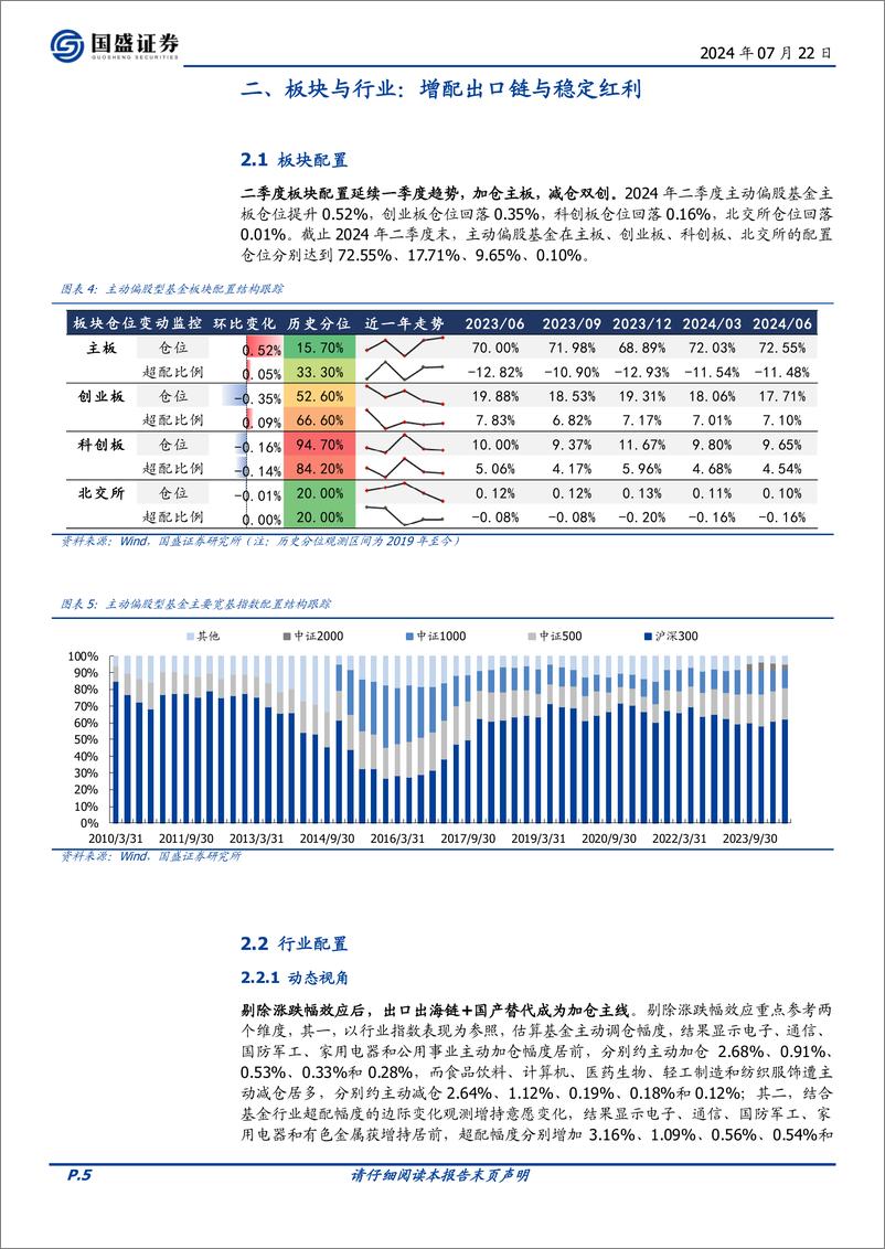 《投资策略：2024Q2基金仓位解析，二季度基金调仓四大看点-240722-国盛证券-11页》 - 第5页预览图