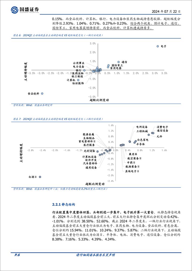 《投资策略：2024Q2基金仓位解析，二季度基金调仓四大看点-240722-国盛证券-11页》 - 第6页预览图