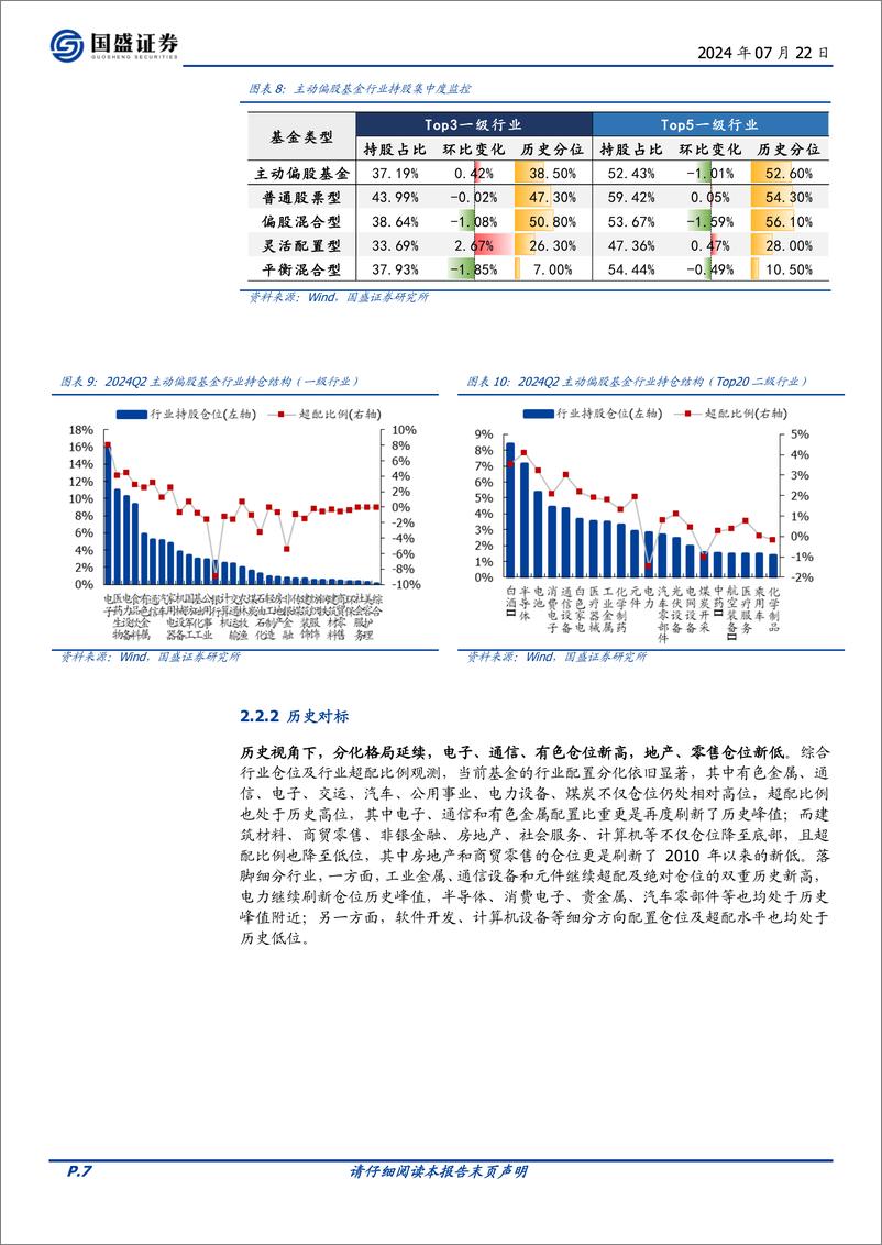 《投资策略：2024Q2基金仓位解析，二季度基金调仓四大看点-240722-国盛证券-11页》 - 第7页预览图