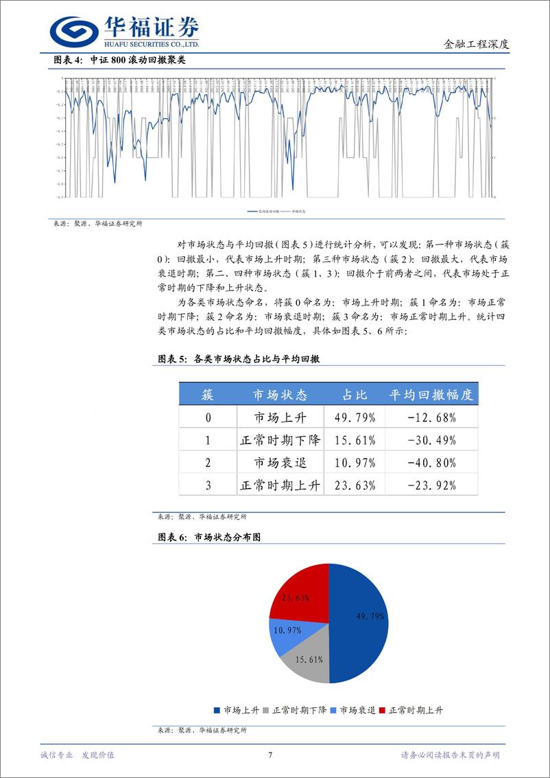 《金融工程深度：基于机器学习方法的两阶段因子择时-241029-华福证券-29页》 - 第7页预览图