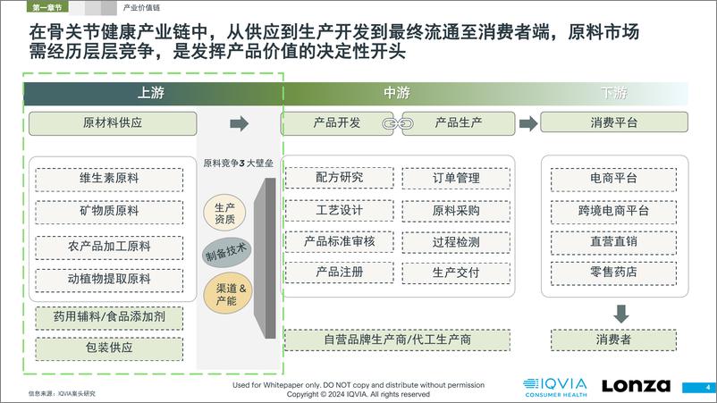 《2024骨关节原料市场趋势洞察白皮书-IQVIA-2024-54页》 - 第5页预览图