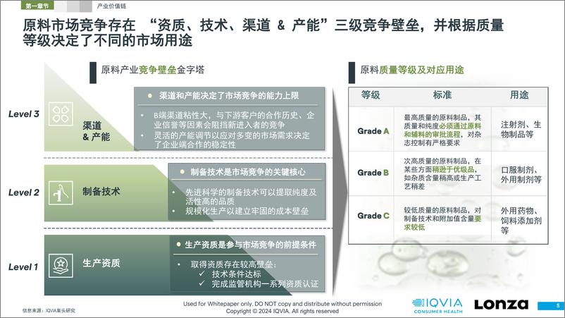 《2024骨关节原料市场趋势洞察白皮书-IQVIA-2024-54页》 - 第6页预览图