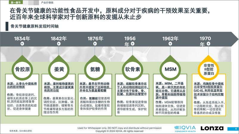 《2024骨关节原料市场趋势洞察白皮书-IQVIA-2024-54页》 - 第7页预览图