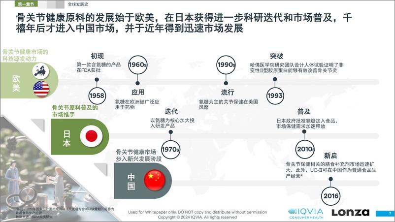 《2024骨关节原料市场趋势洞察白皮书-IQVIA-2024-54页》 - 第8页预览图