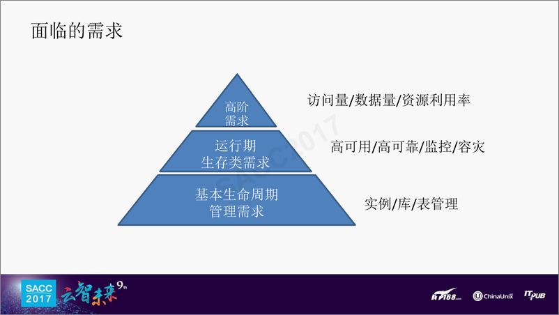 《张成远：云时代的数据库演变之路》 - 第5页预览图