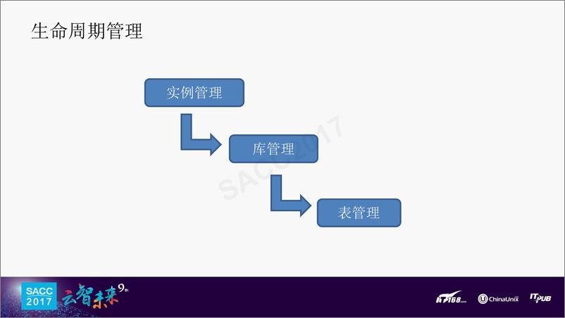 《张成远：云时代的数据库演变之路》 - 第6页预览图