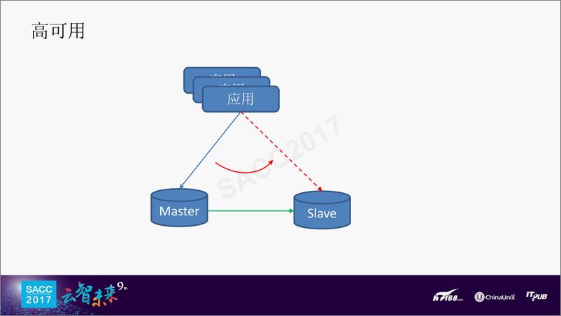 《张成远：云时代的数据库演变之路》 - 第8页预览图