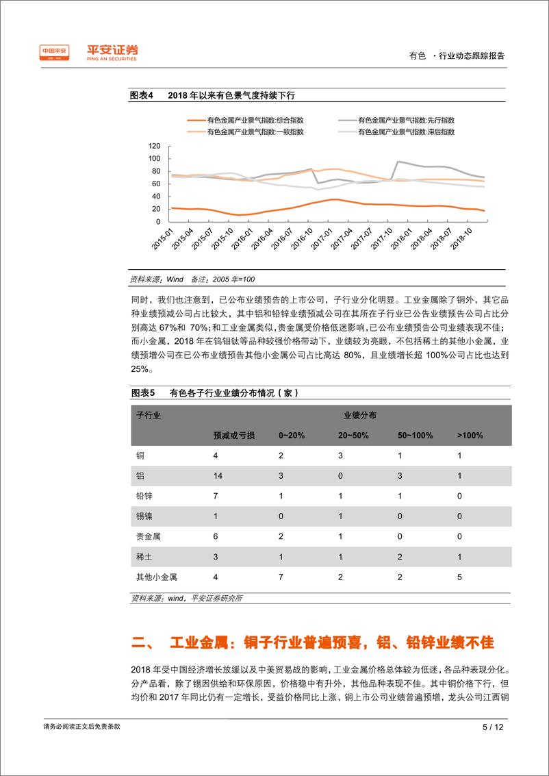 《有色行业2018年年报业绩前瞻：喜忧参半，分化明显-20190212-平安证券-12页》 - 第6页预览图