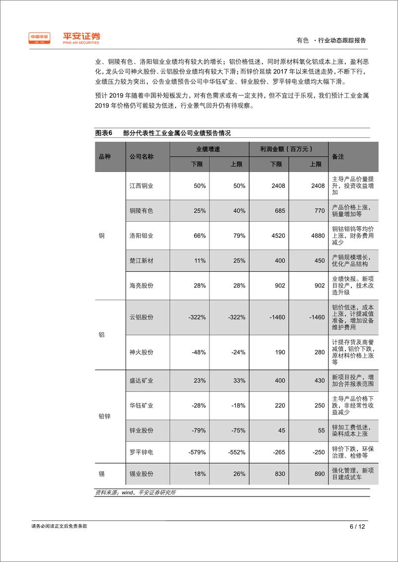 《有色行业2018年年报业绩前瞻：喜忧参半，分化明显-20190212-平安证券-12页》 - 第7页预览图