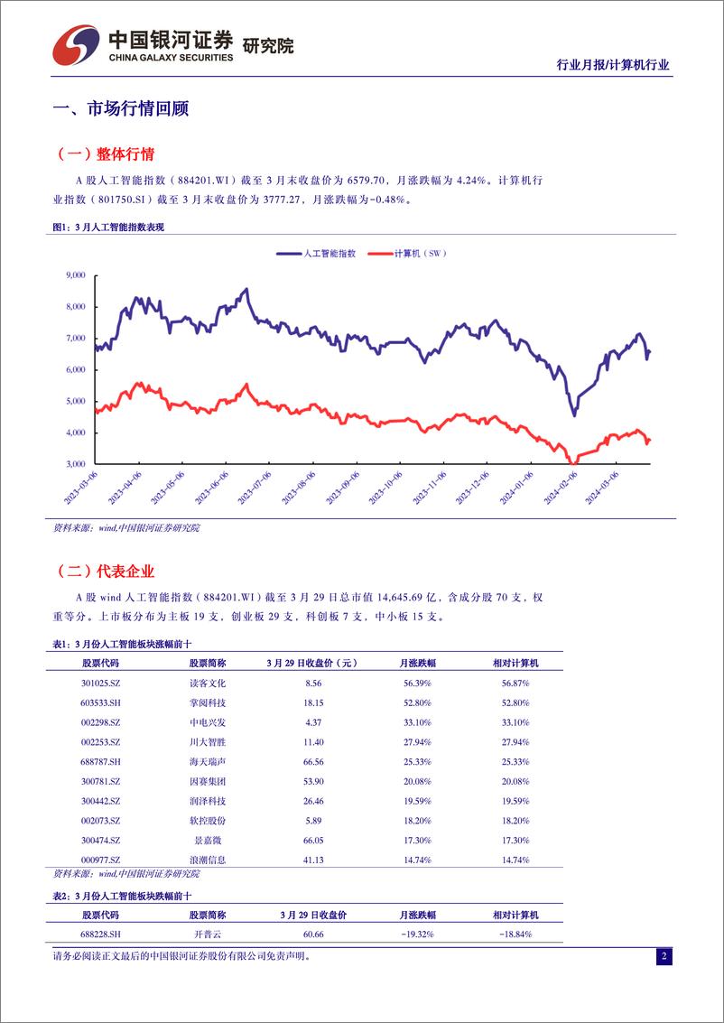 《计算机行业3月人工智能行业月报：人工智能赋能新质生产力，Kimi开启国产大模型长文本时代-240401-银河证券-26页》 - 第3页预览图