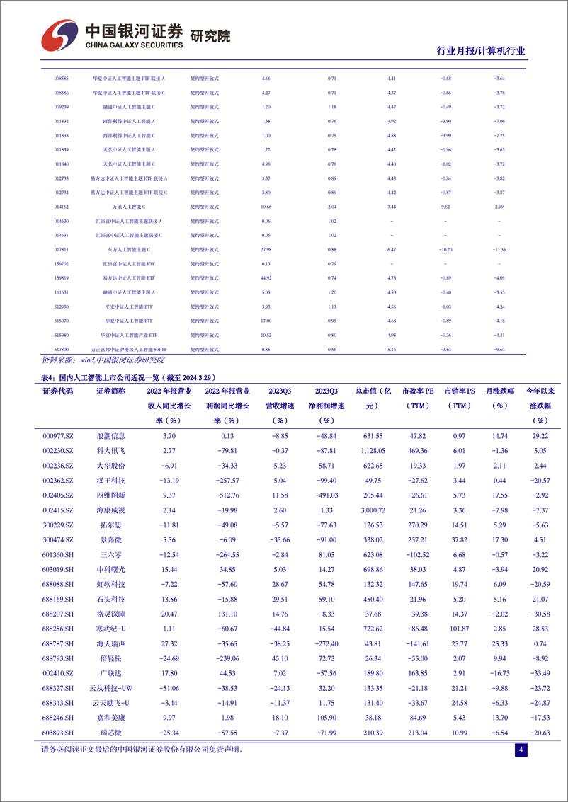 《计算机行业3月人工智能行业月报：人工智能赋能新质生产力，Kimi开启国产大模型长文本时代-240401-银河证券-26页》 - 第5页预览图