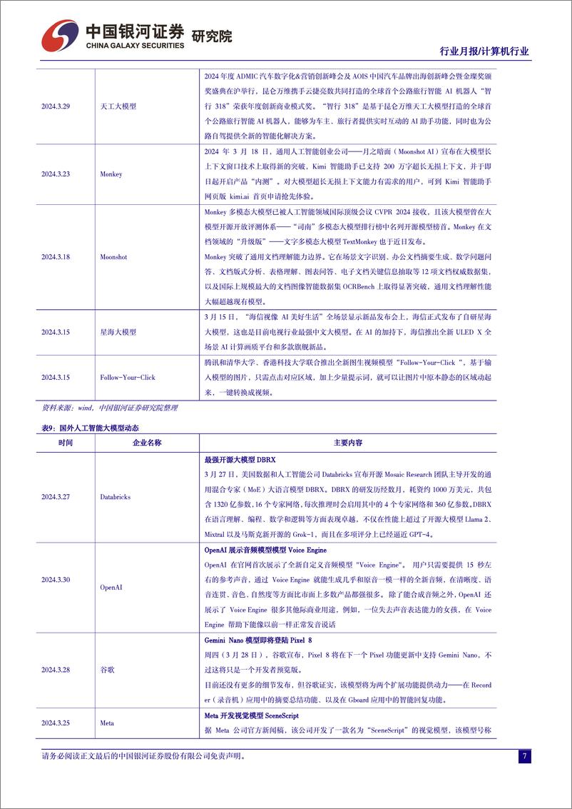 《计算机行业3月人工智能行业月报：人工智能赋能新质生产力，Kimi开启国产大模型长文本时代-240401-银河证券-26页》 - 第8页预览图