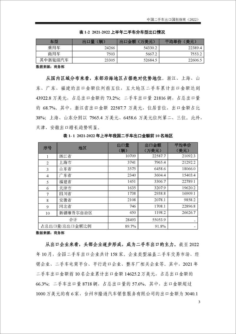 《中国二手车出口国别指南2022-181页》 - 第5页预览图