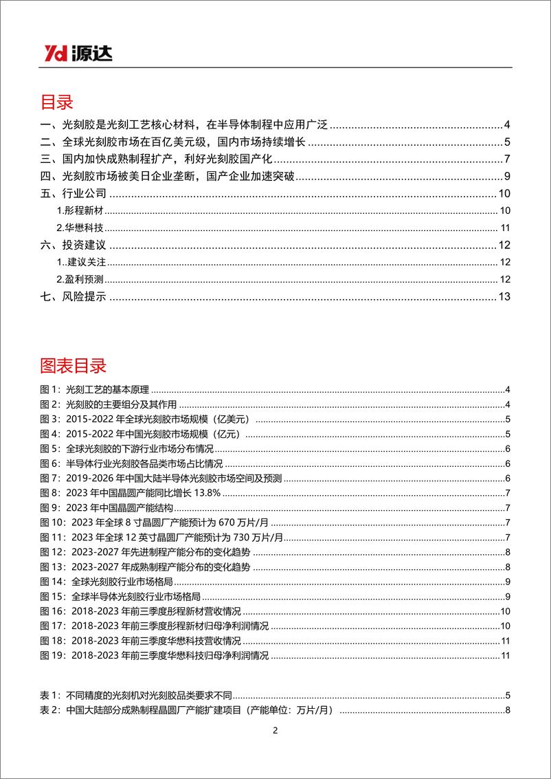 《源达信息-半导体材料行业研究系列一：国内加快成熟制程扩产，光刻胶国产替代加速突破》 - 第2页预览图