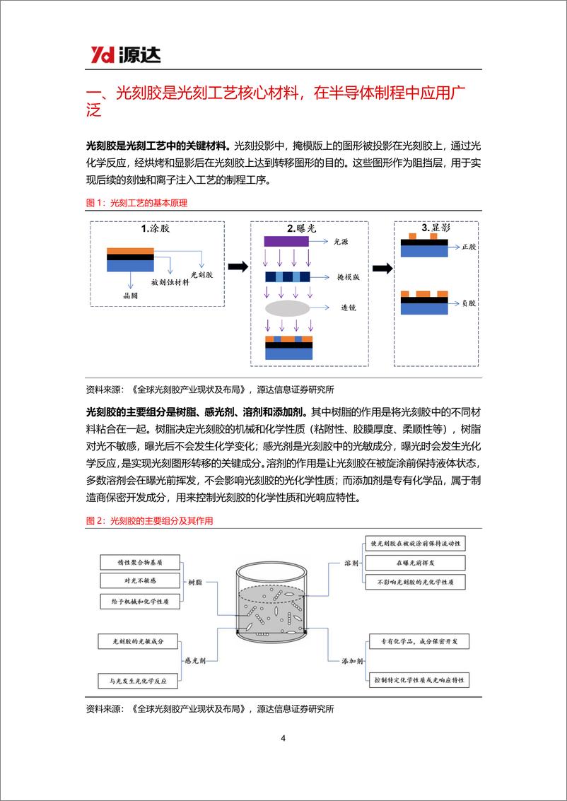 《源达信息-半导体材料行业研究系列一：国内加快成熟制程扩产，光刻胶国产替代加速突破》 - 第4页预览图