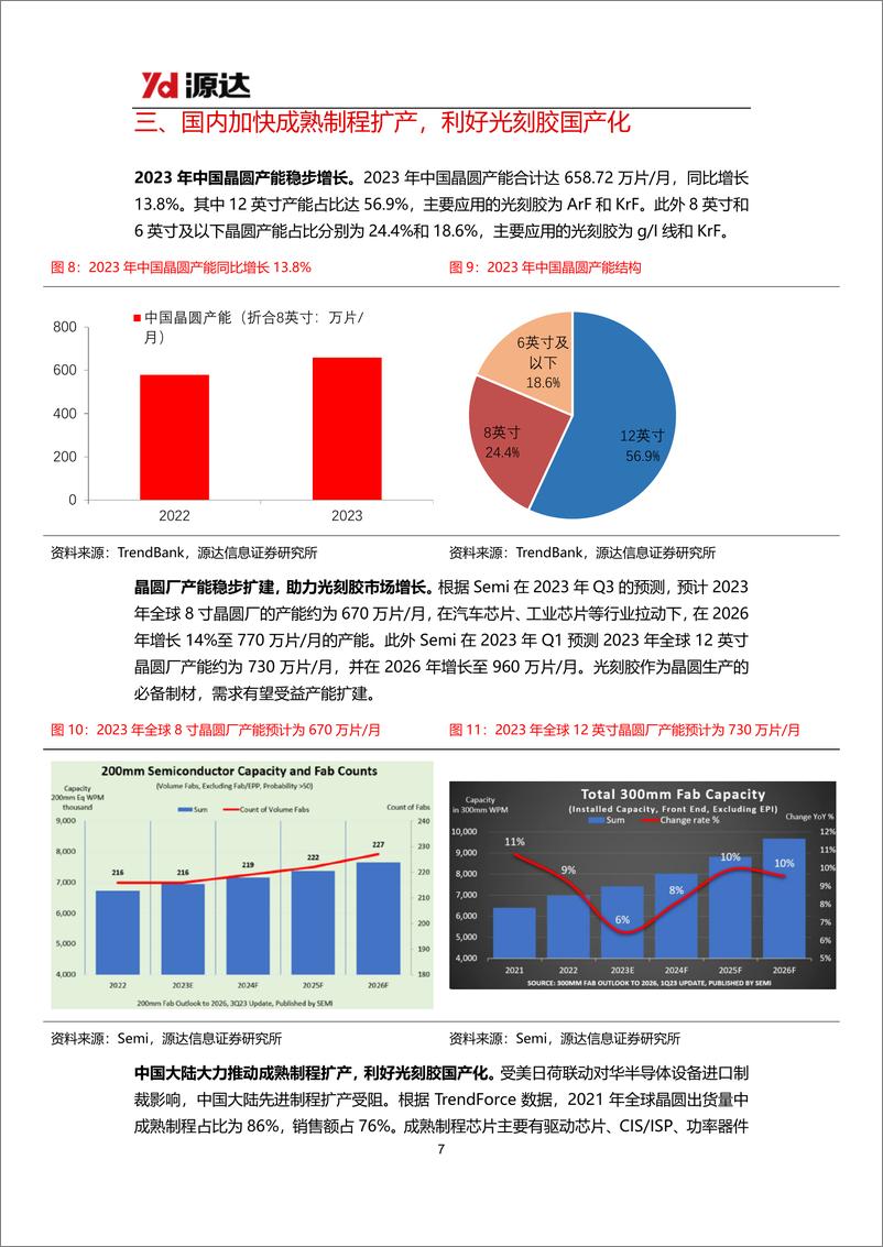 《源达信息-半导体材料行业研究系列一：国内加快成熟制程扩产，光刻胶国产替代加速突破》 - 第7页预览图