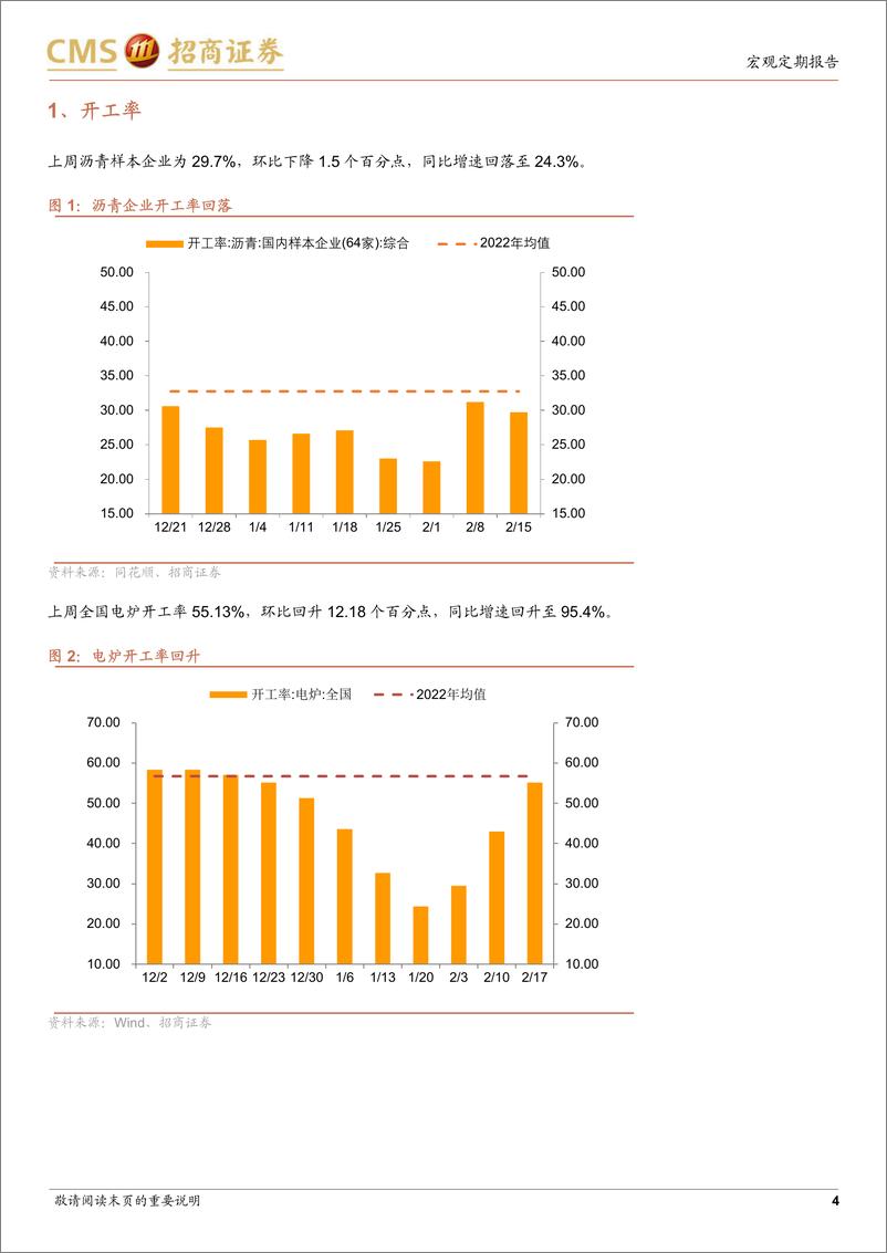 《显微镜下的中国经济（2023年第6期）：高频指标仍处于季节性回升过程中-20230220-招商证券-30页》 - 第5页预览图