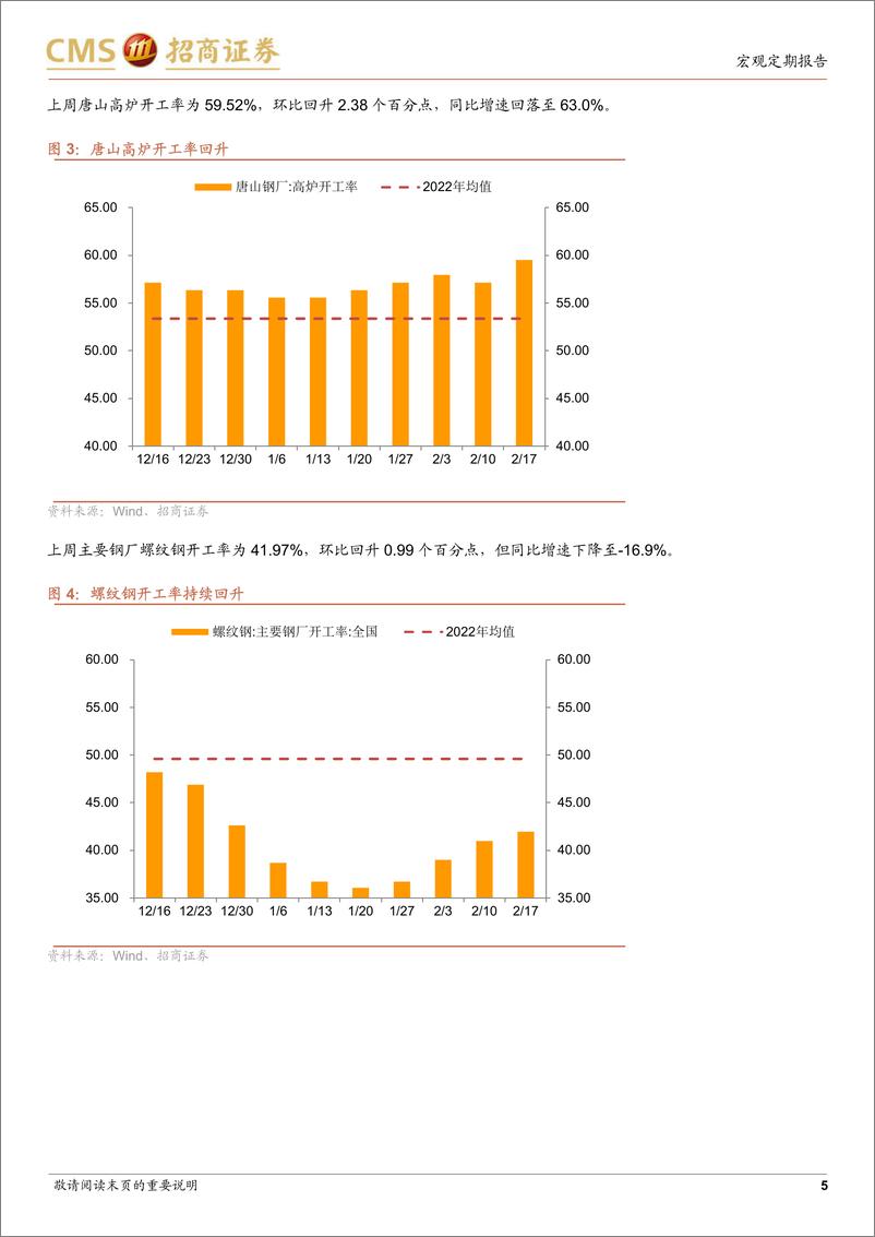 《显微镜下的中国经济（2023年第6期）：高频指标仍处于季节性回升过程中-20230220-招商证券-30页》 - 第6页预览图