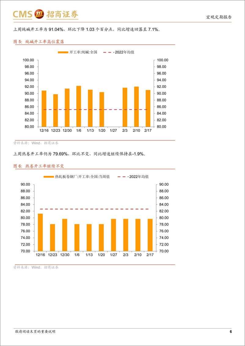 《显微镜下的中国经济（2023年第6期）：高频指标仍处于季节性回升过程中-20230220-招商证券-30页》 - 第7页预览图