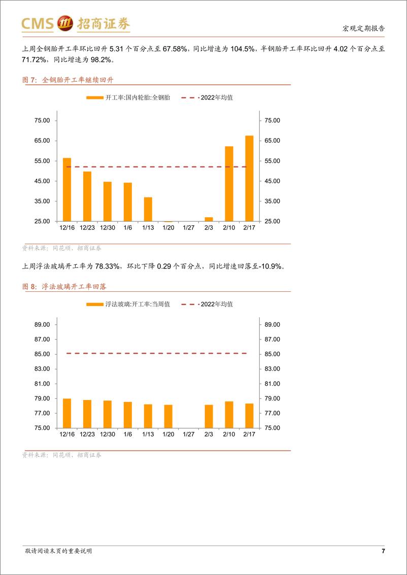 《显微镜下的中国经济（2023年第6期）：高频指标仍处于季节性回升过程中-20230220-招商证券-30页》 - 第8页预览图