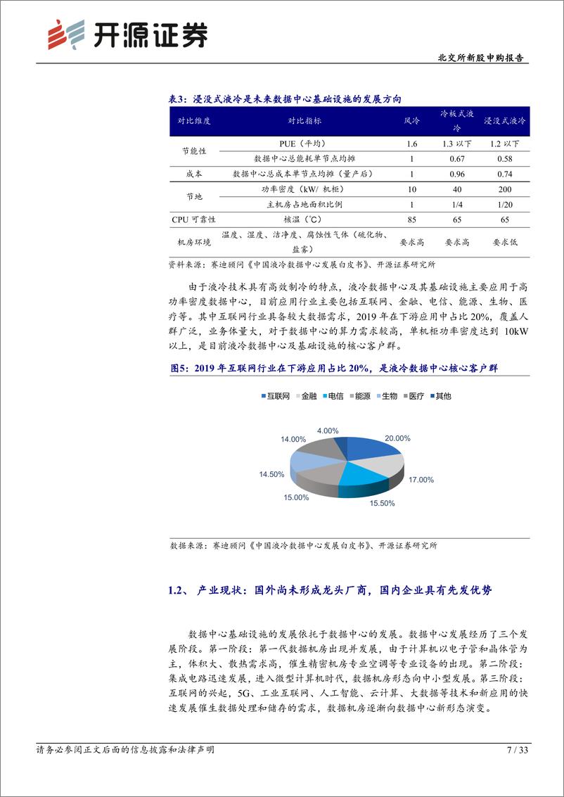 《曙光数创-872808-北交所新股申购报告：数据中心液冷技术“小巨人”，赋能“东数西算”绿色价值》 - 第7页预览图