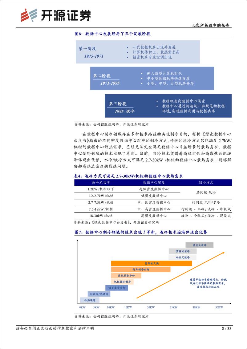 《曙光数创-872808-北交所新股申购报告：数据中心液冷技术“小巨人”，赋能“东数西算”绿色价值》 - 第8页预览图