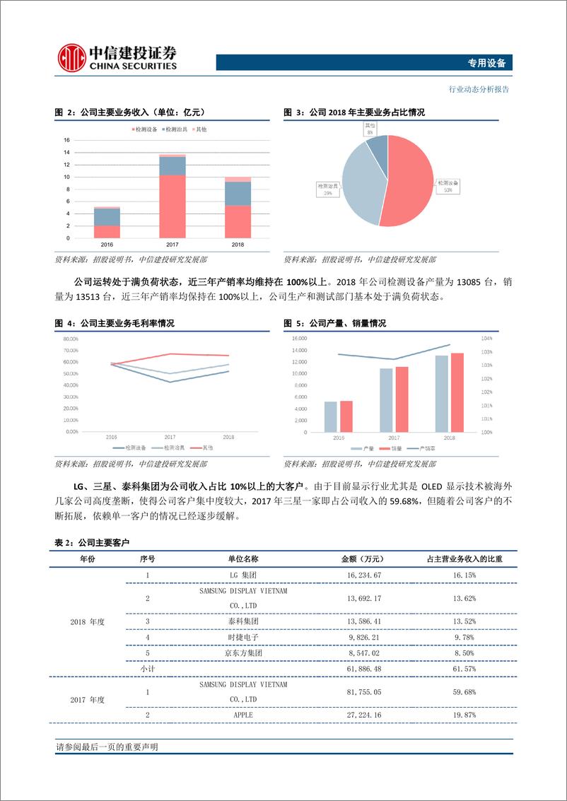 《专用设备行业科创板研究系列之五：华兴源创，专注于面板、集成电路检测的设备提供商-20190423-中信建投-11页》 - 第7页预览图