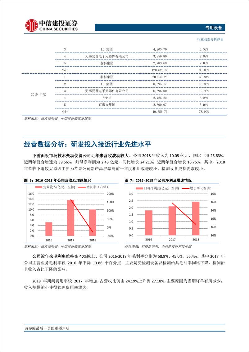 《专用设备行业科创板研究系列之五：华兴源创，专注于面板、集成电路检测的设备提供商-20190423-中信建投-11页》 - 第8页预览图