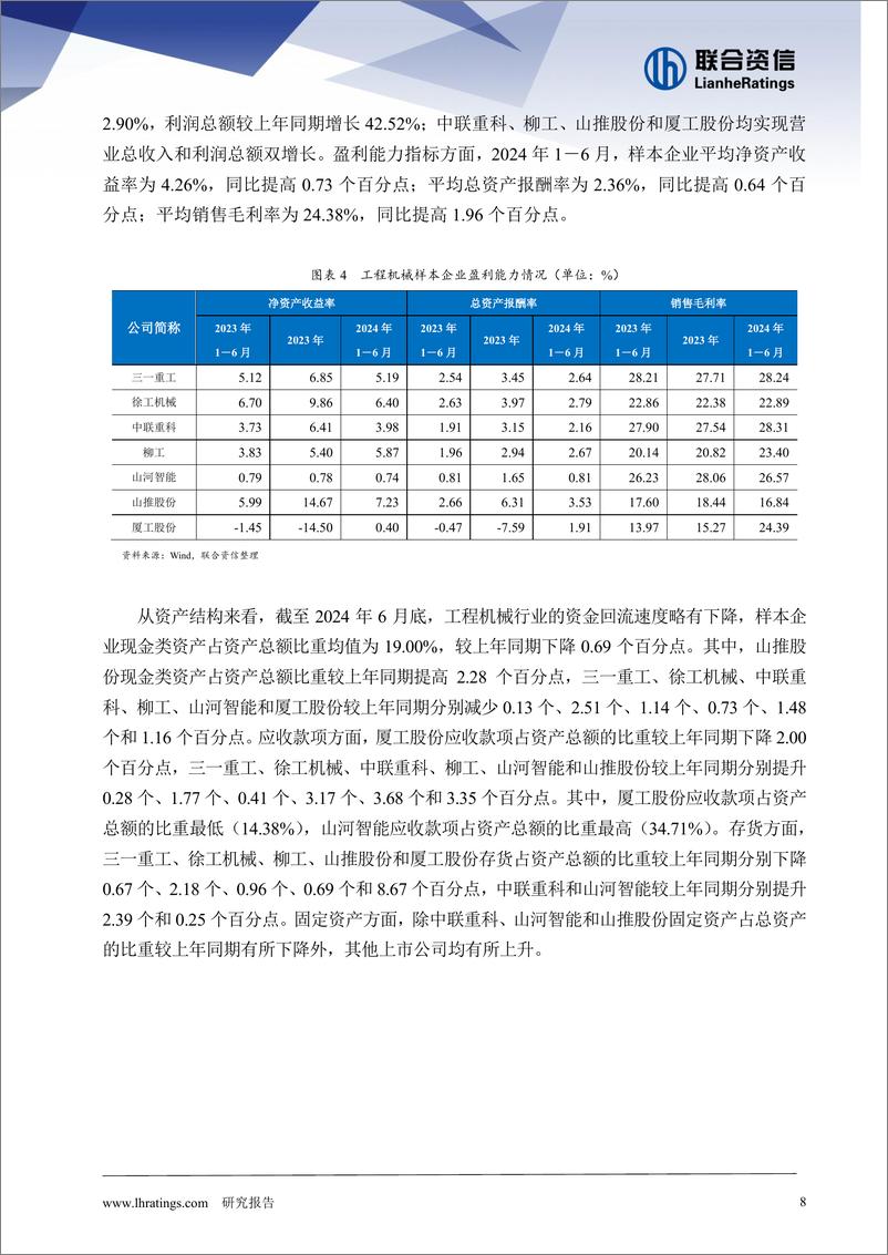 《2024年工程机械行业半年度信用风险展望》 - 第8页预览图