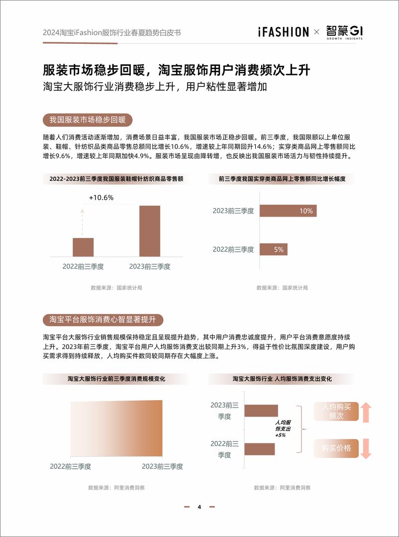 《2024淘宝ifashion服饰行业春夏趋势白皮书-智篆商业》 - 第4页预览图