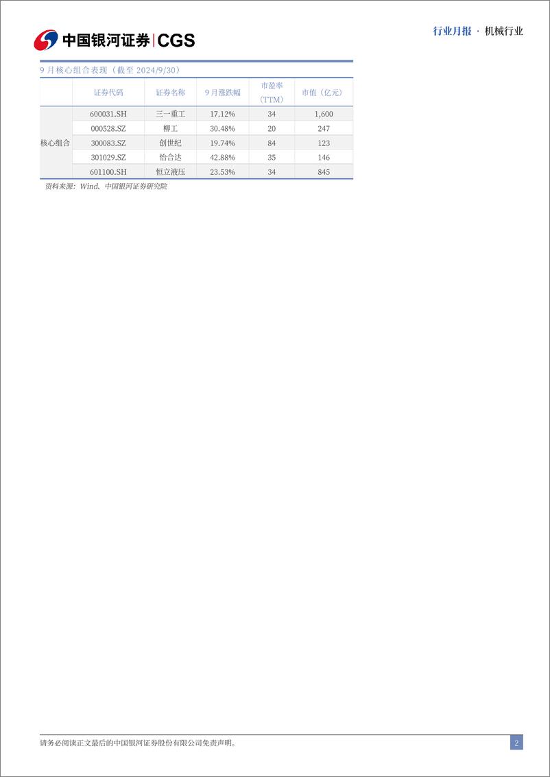 《机械行业月报：Optimus新代灵巧手将具备22Dof-241030-银河证券-28页》 - 第2页预览图