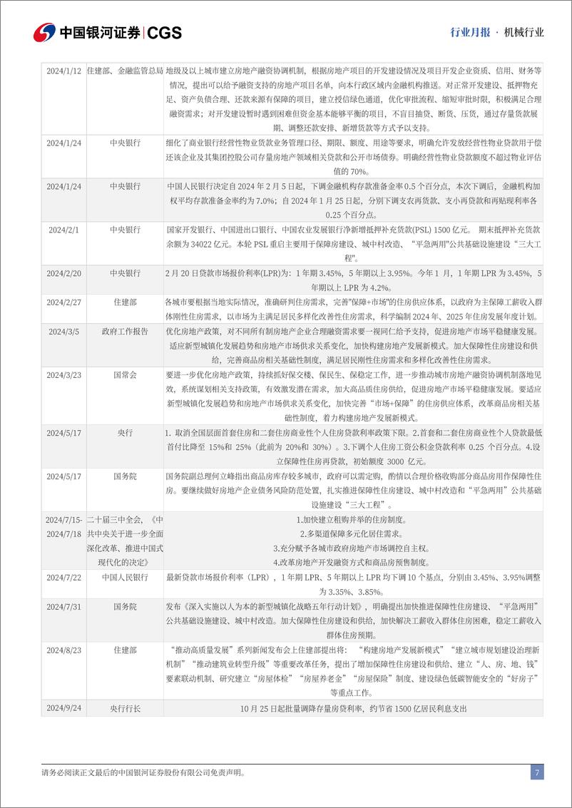 《机械行业月报：Optimus新代灵巧手将具备22Dof-241030-银河证券-28页》 - 第7页预览图