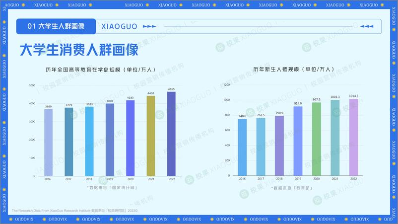 《2023大学生夏日消费洞察报告-校果研究院-2023-48页》 - 第8页预览图