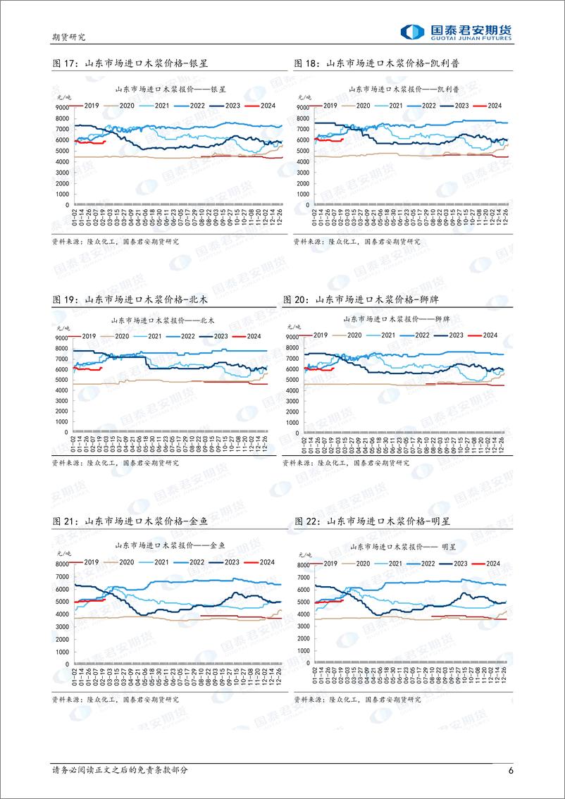 《纸浆：震荡整理-20240225-国泰期货-10页》 - 第6页预览图