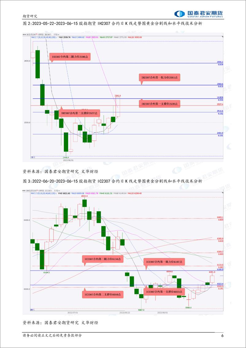 《股指期货将震荡上涨，原油期货将震荡上涨，棕榈油、豆油期货将偏强震荡上涨，铁矿石期货将震荡下跌-20230616-国泰君安期货-37页》 - 第7页预览图