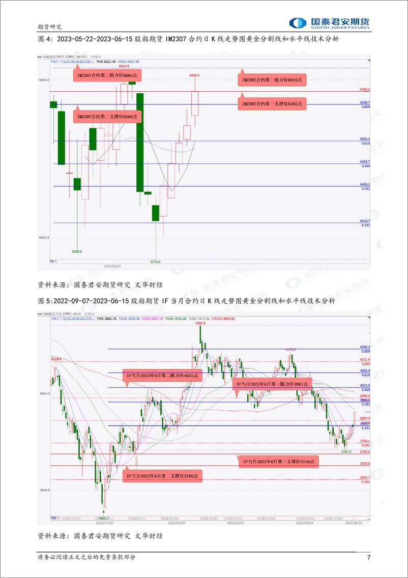 《股指期货将震荡上涨，原油期货将震荡上涨，棕榈油、豆油期货将偏强震荡上涨，铁矿石期货将震荡下跌-20230616-国泰君安期货-37页》 - 第8页预览图