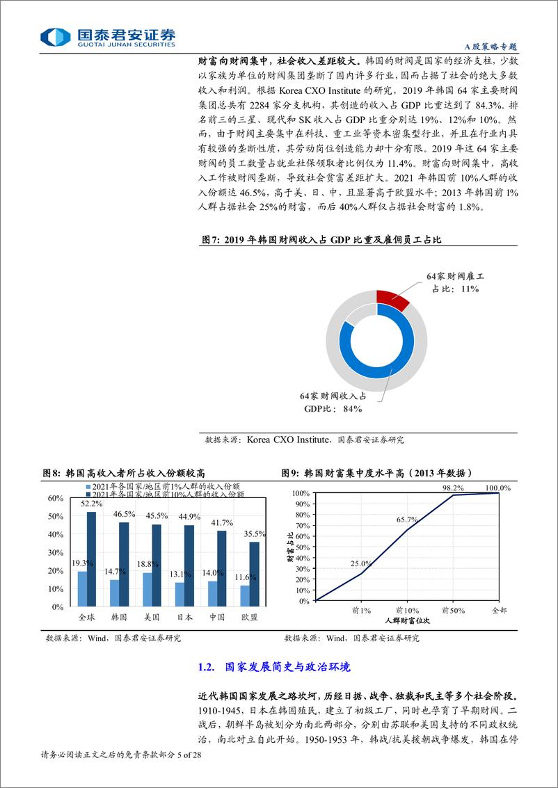 《“半岛镜鉴”新兴市场投资研究系列八-韩国：世界经济金丝雀，创新转型进行时-241204-国泰君安-28页》 - 第5页预览图