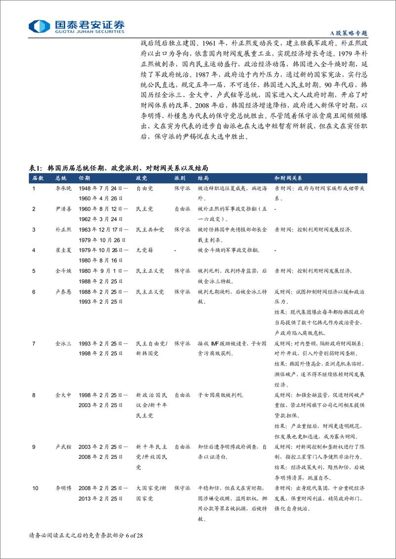 《“半岛镜鉴”新兴市场投资研究系列八-韩国：世界经济金丝雀，创新转型进行时-241204-国泰君安-28页》 - 第6页预览图