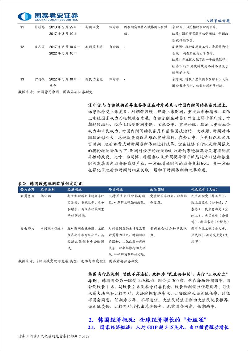 《“半岛镜鉴”新兴市场投资研究系列八-韩国：世界经济金丝雀，创新转型进行时-241204-国泰君安-28页》 - 第7页预览图