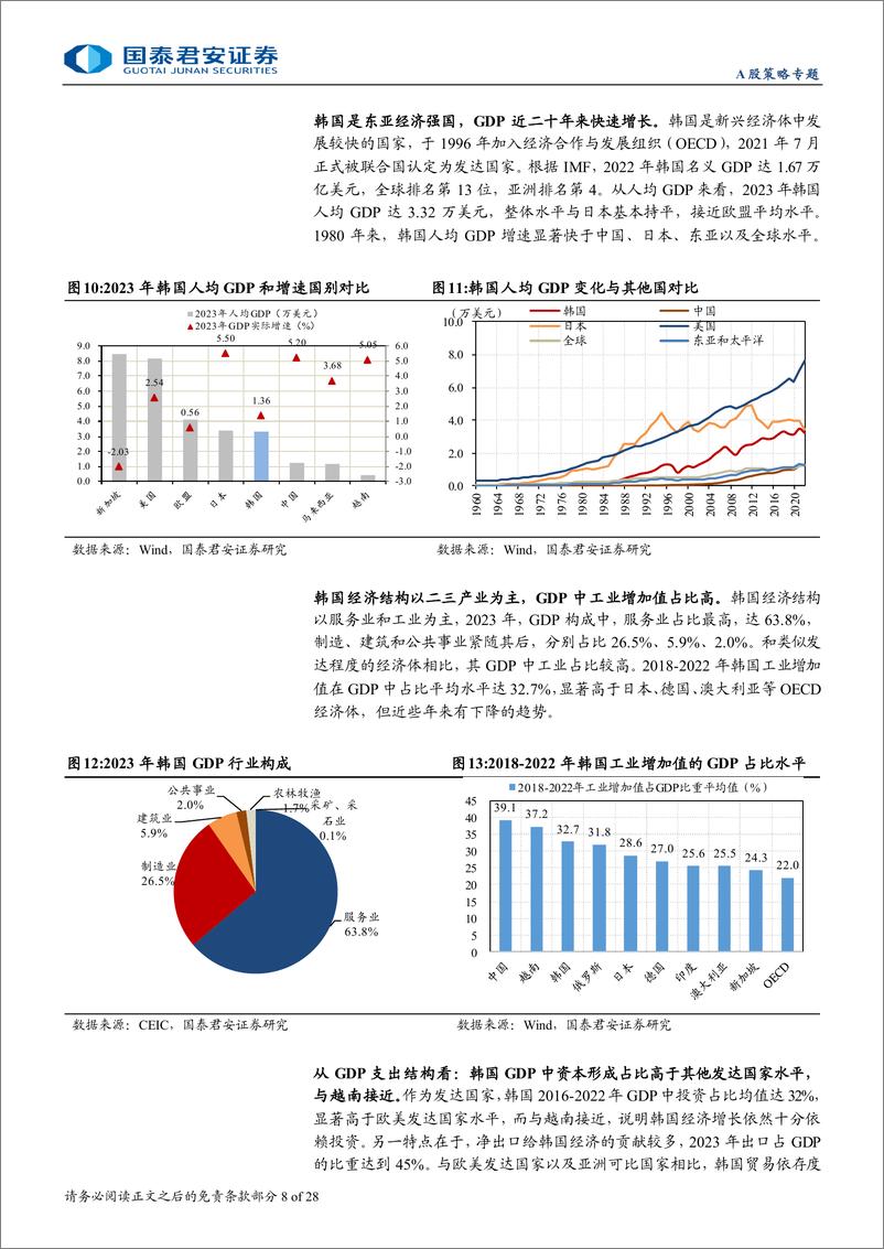 《“半岛镜鉴”新兴市场投资研究系列八-韩国：世界经济金丝雀，创新转型进行时-241204-国泰君安-28页》 - 第8页预览图