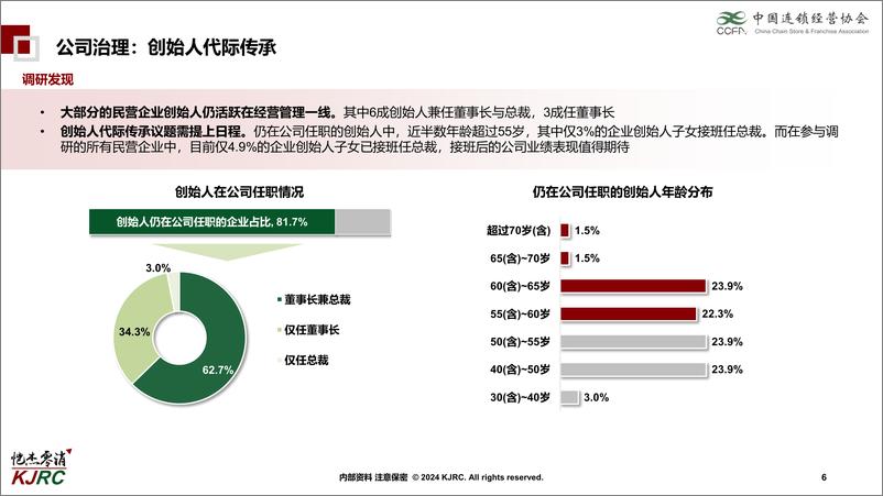 《中国连锁经营协会_连锁企业组织能力研究报告_2024_》 - 第6页预览图